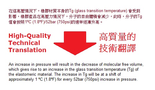 中英技術翻譯